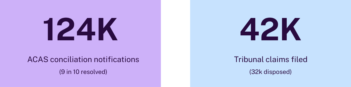 Activity vs violations